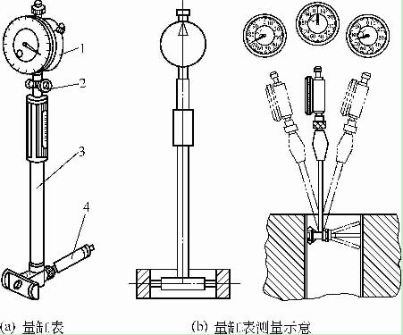 量缸表及其測(cè)量